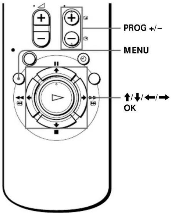 PROG +/- MENU ↑/↓/←/→ OK