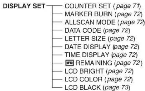 DISPLAY SET COUNTER SET (page 71) MARKER BURN (page 72) ALLSCAN MODE (page 72) DATA CODE (page 72) LETTER SIZE (page 72) DATE DISPLAY (page 72) TIME DISPLAY (page 72) REMAINING (page 72) LCD BRIGHT (page 72) LCD COLOR (page 72) LCD BLACK (page 73)