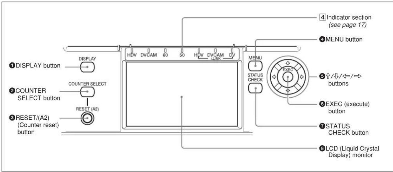 ①DISPLAY button ②COUNTER SELECT button ③RESET/(A2) (Counter reset) button DISPLAY COUNTER SELECT RESET (A2) HDV DVCAM 60 50 HDV DVCAM DV LINK MENU STATUS CHECK ④Indicator section (see page 17) ④MENU button ⑤↑/↓/ ⇔/→ buttons ⑥EXEC (execute) button ⑦STATUS CHECK button ⑧LCD (Liquid Crystal Display) monitor