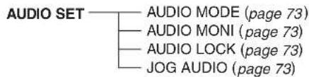 AUDIO SET AUDIO MODE (page 73) AUDIO MONI (page 73) AUDIO LOCK (page 73) JOG AUDIO (page 73)
