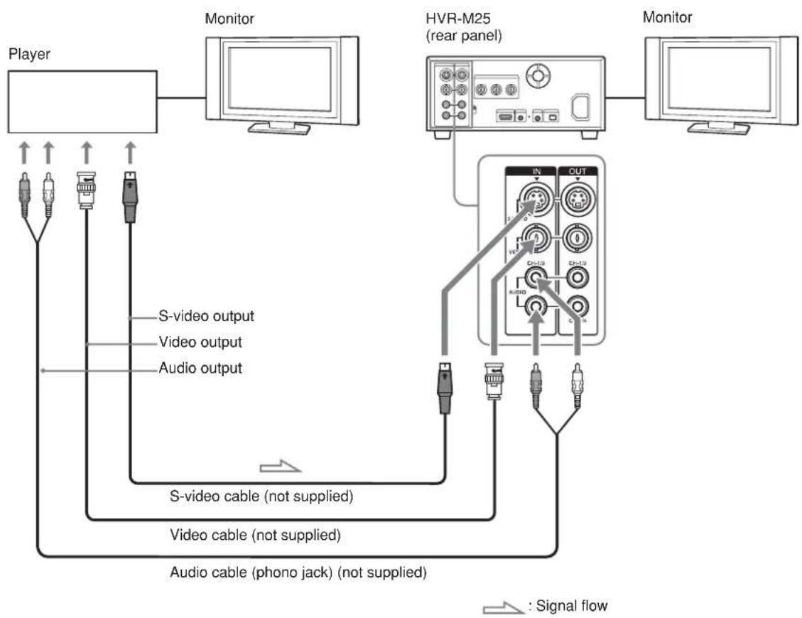 SONY HVR-M25P - To video equipment without an i.LINK jack - 1