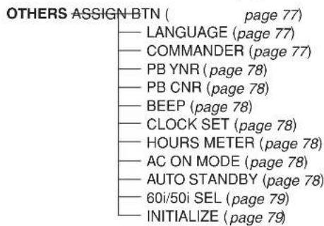 SONY HVR-M25P - Menu Organization - 6