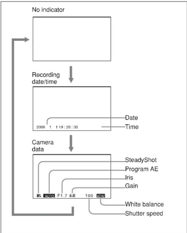 SONY HVR-M25P - Displaying information (data codes) recorded on a tape - 1