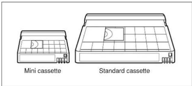 Mini cassette Standard cassette