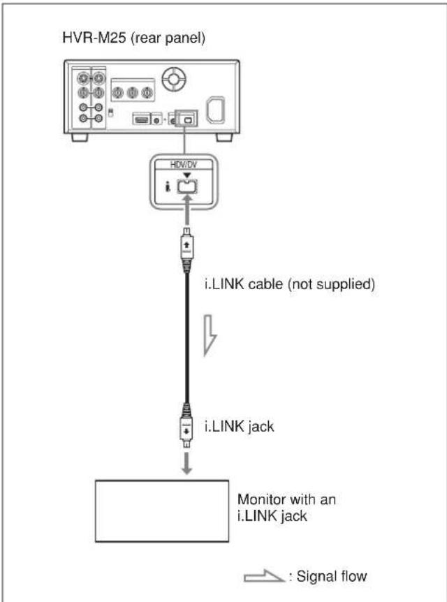 SONY HVR-M25P - Connecting the unit to a monitor equipped with an i.LINK jack - 1