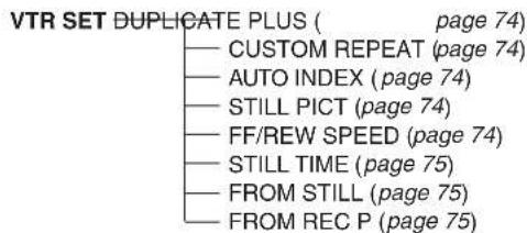VTR SET DUPLICATE PLUS ( page 74) CUSTOM REPEAT (page 74) AUTO INDEX (page 74) STILL PICT (page 74) FF/REW SPEED (page 74) STILL TIME (page 75) FROM STILL (page 75) FROM REC P (page 75)