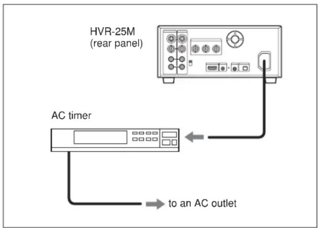 HVR-25M (rear panel) AC timer to an AC outlet