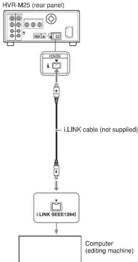 SONY HVR-M25P - Connecting the Unit to a Computer - 1