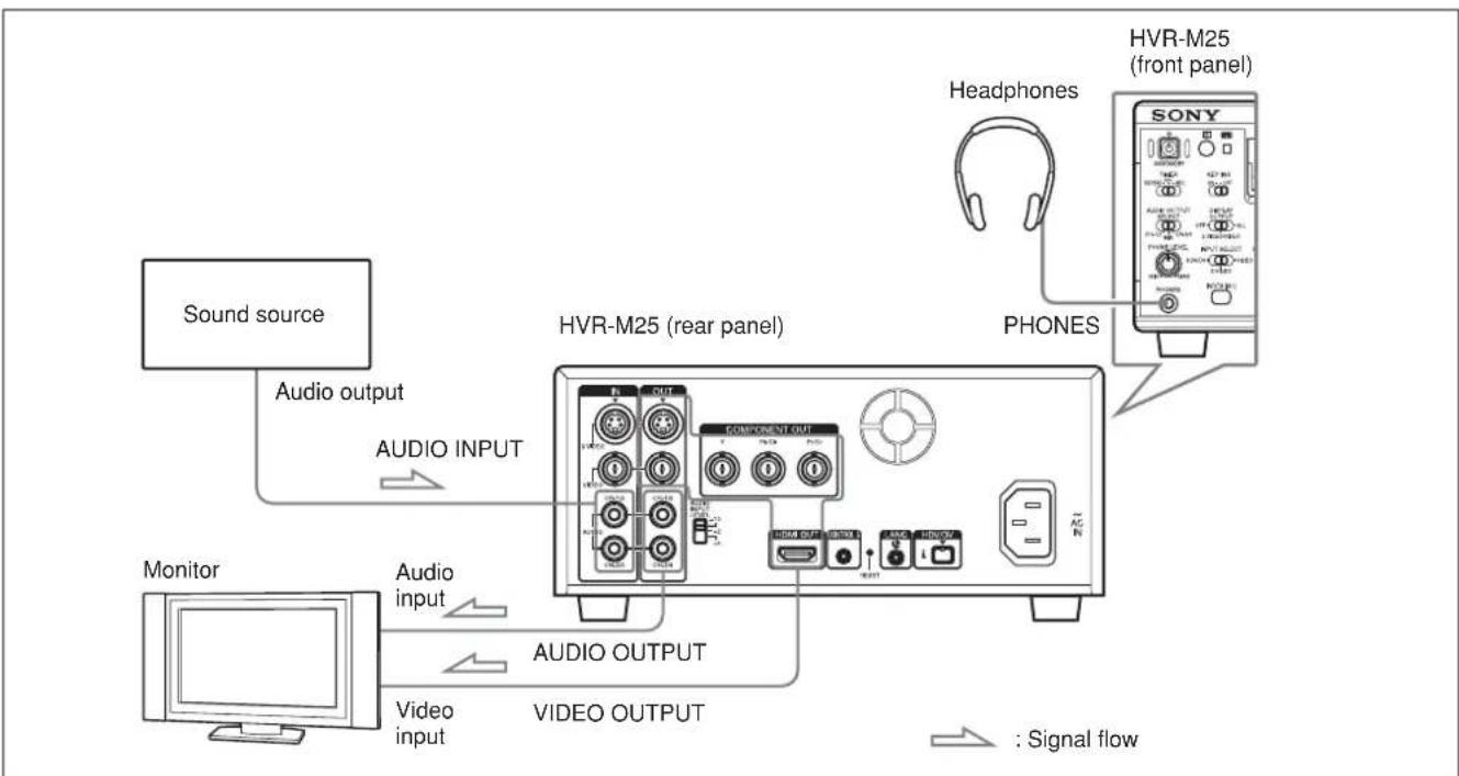 SONY HVR-M25P - Connection of external devices - 1