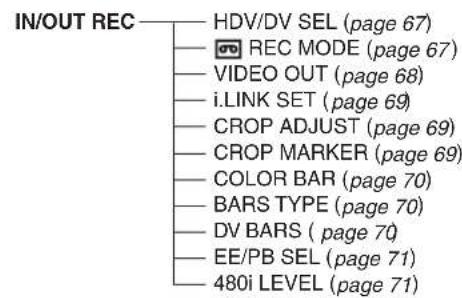 IN/OUT REC HDV/DV SEL (page 67) REC MODE (page 67) VIDEO OUT (page 68) i.LINK SET (page 69) CROP ADJUST (page 69) CROP MARKER (page 69) COLOR BAR (page 70) BARS TYPE (page 70) DV BARS (page 70) EE/PB SEL (page 71) 480i LEVEL (page 71)