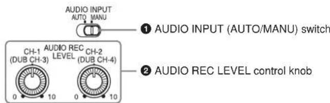 AUDIO INPUT AUTO MANU ① AUDIO INPUT (AUTO/MANU) switch CH-1 AUDIO REC CH-2 (DUB CH-3) LEVEL (DUB CH-4) 0 10 0 10 ② AUDIO REC LEVEL control knob