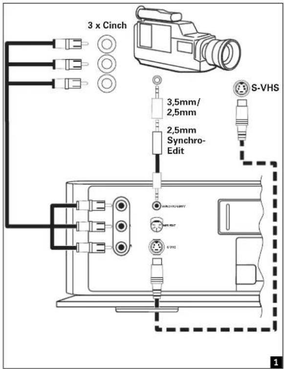 3 x Cinch 3,5mm/ 2,5mm 2,5mm Synchro- Edit S-VHS