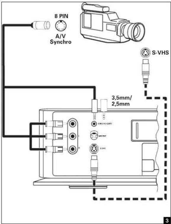 PHILIPS VR969 - Variante 2, Bild 3 oder Bild 4, der Camerarecorder steuert den Videorecorder. - 1