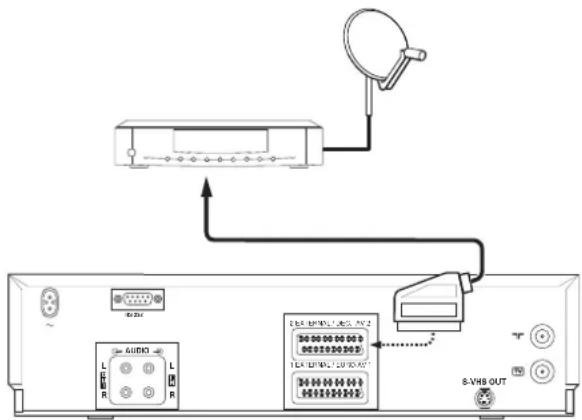 PHILIPS VR969 - Anschluß an einen Satellitenempfänger - 1
