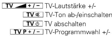 TV + / - TV-Lautstärke +/- TV ☐ TV-Ton ab-/einschalten TV ☐ TV abschalten TV P + / - TV-Programmwahl +/-