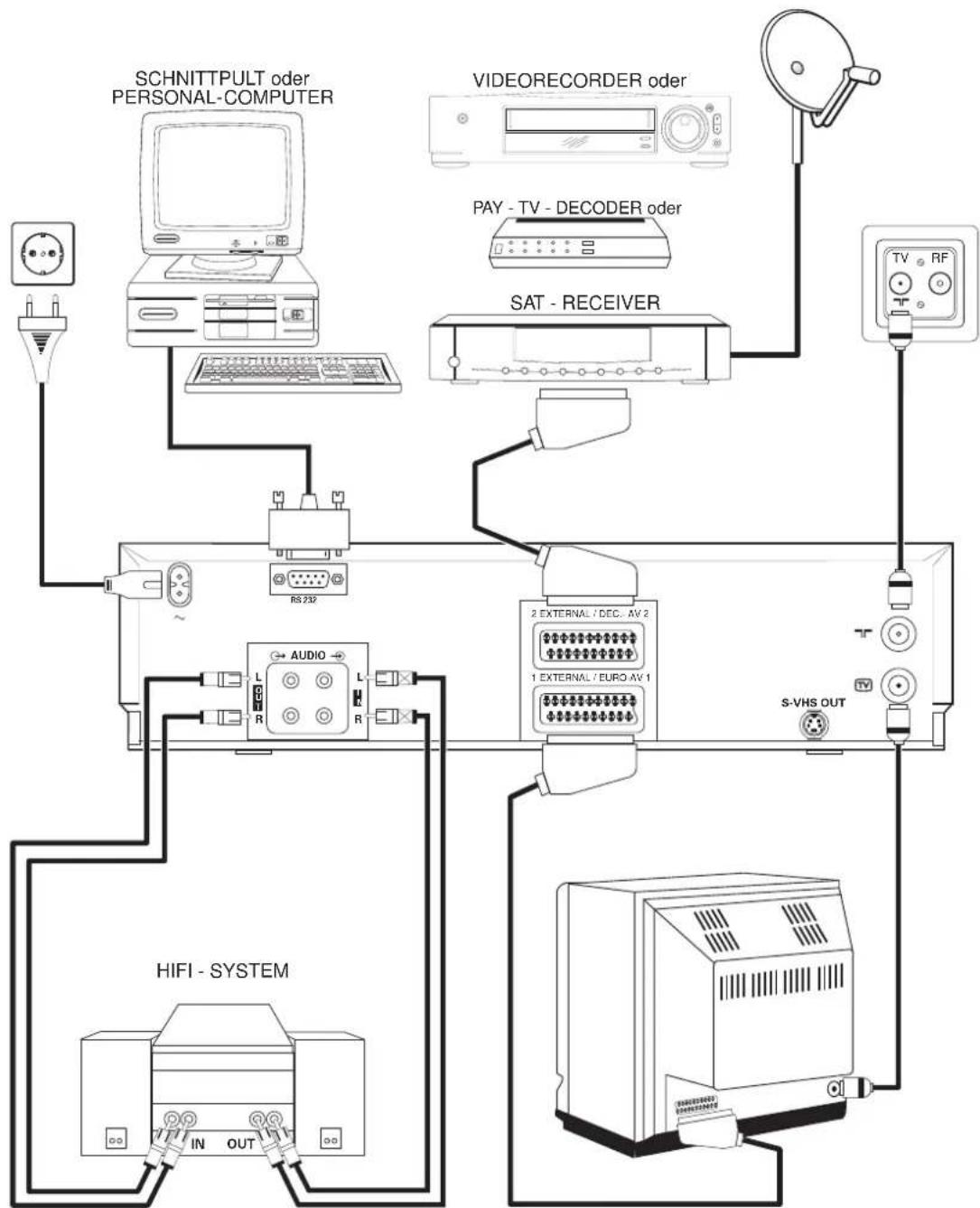 PHILIPS VR969 - So schließen Sie Ihren Videorecorder an - 1