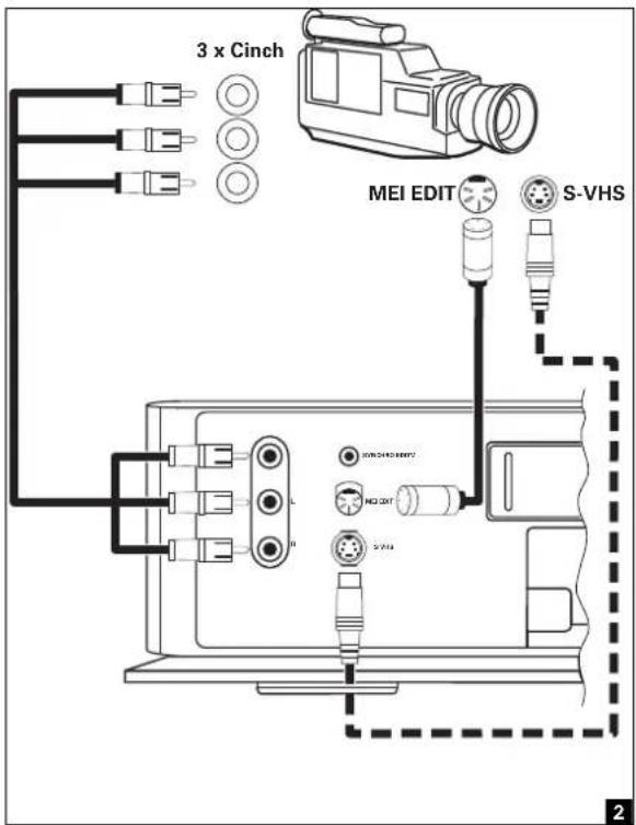 PHILIPS VR969 - Variante 1, Bild 1 oder Bild 2, der Video-recorder steuert den Camerarecorder. - 2
