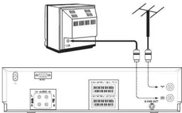 PHILIPS VR969 - Anschluß an die Antenne - 1