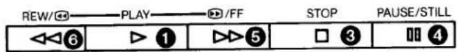 REW/ play STOP PAUSE/ STILL