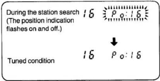 During the station search (The position indication flashes on and off.) 16 P0:16 Tuned condition 16 P0:16