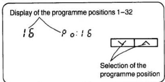 Display of the programme positions 1–32 16 P o:16 Selection of the programme position