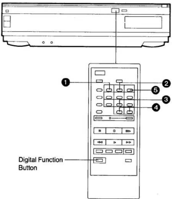 Digital Function Button