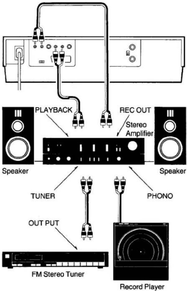 PLAYBACK REC OUT Stereo Amplifier Speaker Speaker TUNER PHONO OUT PUT FM Stereo Tuner Record Player