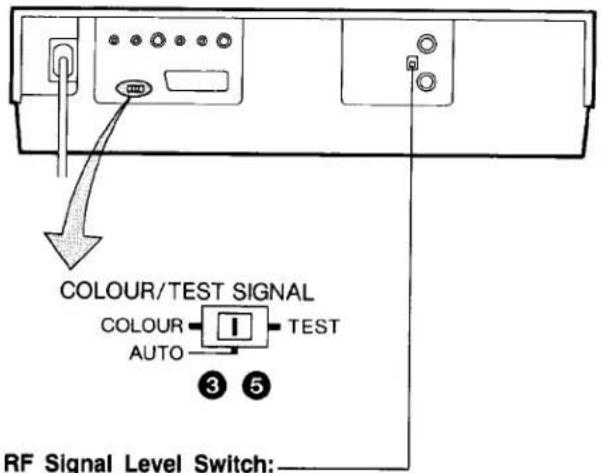COLOUR/TEST SIGNAL COLOUR TEST AUTO ③ ⑤ RF Signal Level Switch: