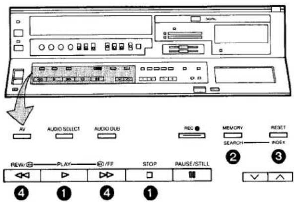 AV AUDIO SELECT AUDIO DUB REC MEMORY RESET SEARCH INDEX REW/3 PLAY /FF STOP PAUSE/STILL V ^ ④ ① ④ ①