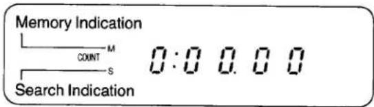 Memory Indication COUNT M S 0:0 0.0 0 Search Indication