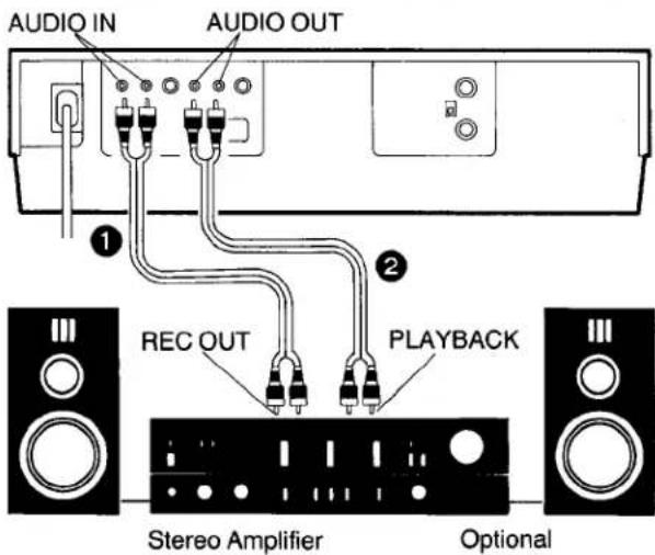 AUDIO IN AUDIO OUT ① ② REC OUT PLAYBACK Stereo Amplifier Optional