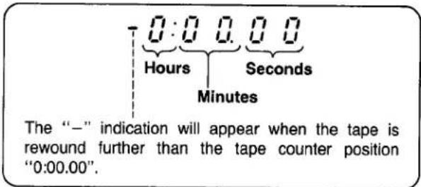 Hours Minutes 0:0 0.0 0 0 Seconds The “-” indication will appear when the tape is rewound further than the tape counter position "0:00.00".