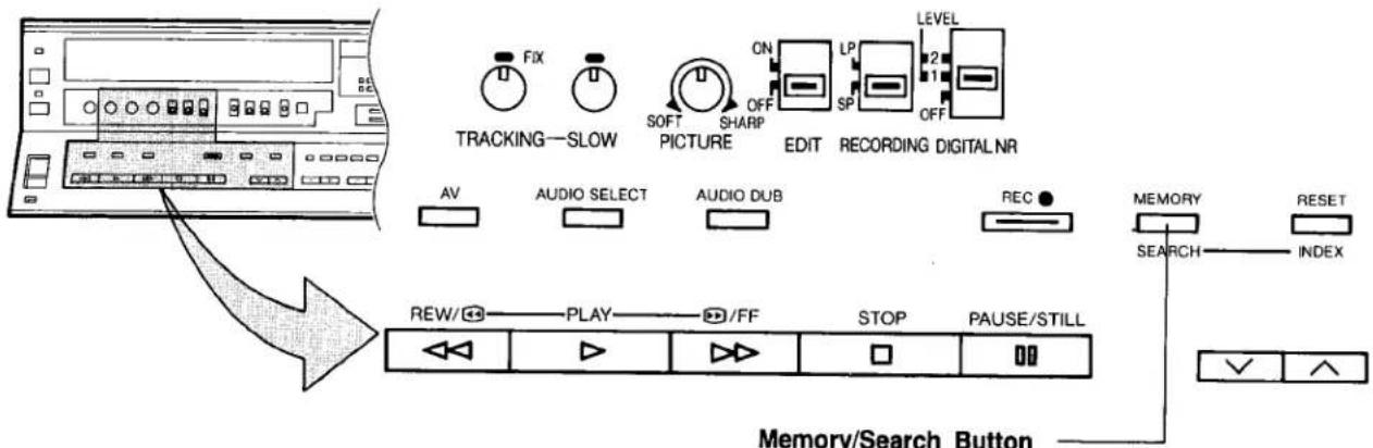 FIX SOFT SHARP ON OFF LP LEVEL SP OFF TRACKING—SLOW PICTURE EDIT RECORDING DIGITAL NR AV AUDIO SELECT AUDIO DUB REC MEMORY RESET SEARCH—INDEX REW/ play /FF STOP PAUSE/STILL Memory/Search Button
