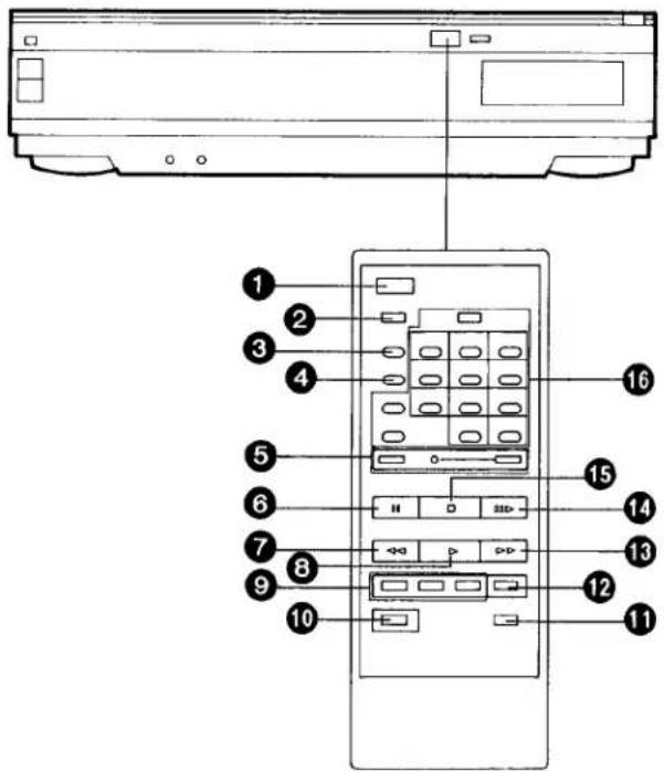Diagram of a rear panel with numbered labels pointing to various internal components and buttons.
