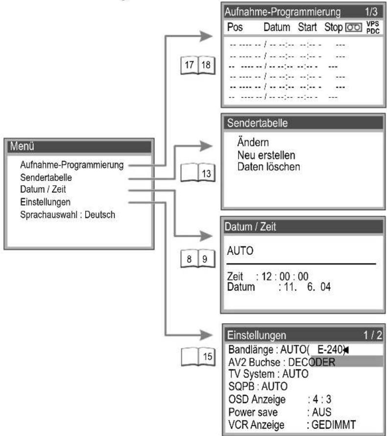 PANASONIC NV-HV66 - Anschluss eines Verstärkers - 1