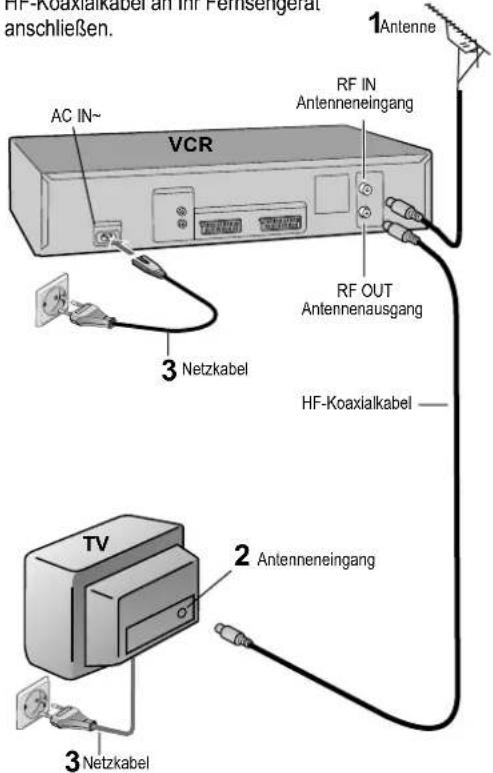 HF-Koaxialkabel an ihr Pemisengerat anschließen. 1 Antenne AC IN~ VCR RF IN Antenneneingang 3 Netzkabel RF OUT Antennenausgang HF-Koaxialkabel 2 Antenneneingang 3 Netzkabel