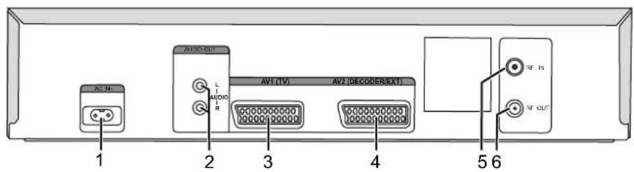 AC/IN AUDIO OUT L AUDIO AV1 (TV) AV2 (DECODER/EXT) 1 2 3 4 5 6 RF IN RF CUT