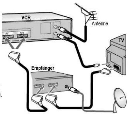 VCR Antenne TV Empfänger
