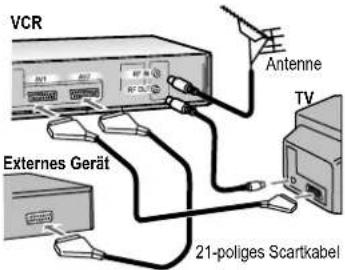 VCR Antenne TV Externes Gerät 21-poliges Scartkabel