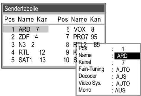 Sendertabelle Pos Name Kan Pos Name Kan 1 ARD 7 6 VOX 8 2 ZDF 4 7 PRO7 95 3 N3 2 8 RTL 2 85 4 RTL 12 9 K Pos : 1 5 SAT1 13 10 S Name : ARD Kanal : 7 Fein-Tuning : AUTO Decoder : AUS Video Sys. : AUTO Mono : AUS