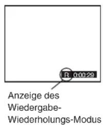 Anzeige des Wiedergabe- Wiederholungs-Modus