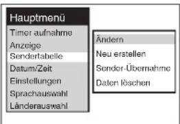Hauptmenü Timer aufnahme Anzeige Sendertabelle Datum/Zeit Einstellungen Sprachauswahl Länderauswahl Ändern Neu erstellen Sender-Übernahme Daten löschen