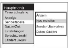 Hauptmenu Timer aufnahme Anzeige Sendertabelle Datum/Zeit Einstellungen Sprachauswahl Länderauswahl Andern Neu erstellen Sender-Übernahme Daten löchen