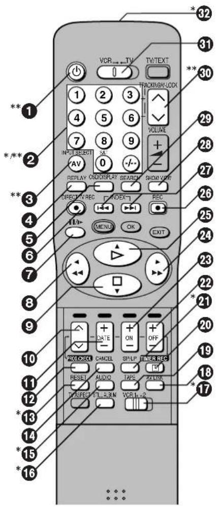 PANASONIC NV-SJ260 - Bedienungselemente und Anschlussbuchsen - 3