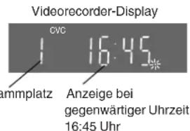 Videorecorder-Display CVC 16:45 Anmplatz Anzeige bei gegenwärtiger Uhrzeit 16:45 Uhr
