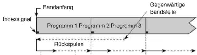PANASONIC NV-SJ260 - Bedienungsschritte - 1