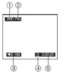 ① ② ARD PAL E-180 0.0029 ③ ④ ⑤