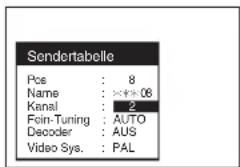Sendertabelle Pcs : 8 Name : ××××08 Kanal : 2 Fein-Tuning : AUTO Decoder : AUS Video Sys. : PAL