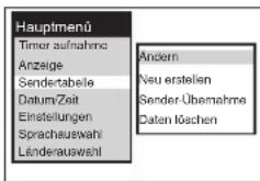 Hauptmenü Timer aufnahme Anzeige Sendertabelle Datum/Zeit Einstellungen Sprachauswah Länderauswahl Andern Neu erstellen Sender-Übernahme Daten löschen