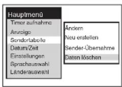 Hauptmenü Timer aufnahme Anzige Sendorlabelle Datum/Zeit Einstellungen Sprachauswahl Länderauswahl Ändern Neu erstellen Sender-Übernahme Daten löschen